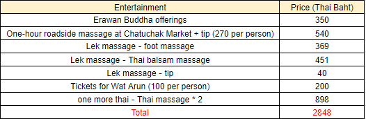 entertainment expenses
