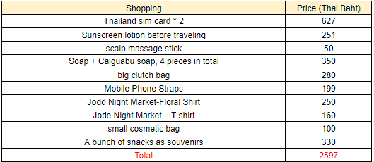 Shopping expenses