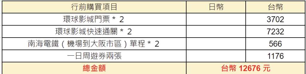 景點門票和行前費用