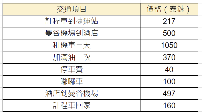 交通開銷